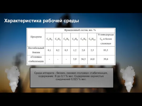 Характеристика рабочей среды Среда аппарата - бензин, газовая «головка» стабилизации, содержание