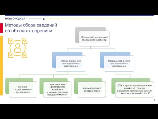 Методы сбора сведений об объектах переписи