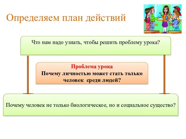 Определяем план действий Почему человек не только биологическое, но и социальное