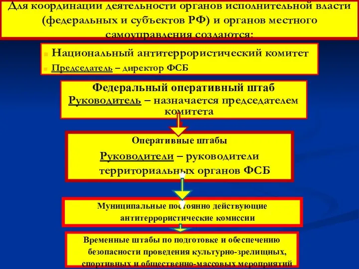 Для координации деятельности органов исполнительной власти (федеральных и субъектов РФ) и