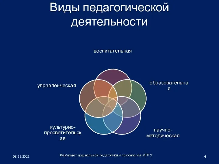 Виды педагогической деятельности 08.12.2021 Факультет дошкольной педагогики и психологии МПГУ