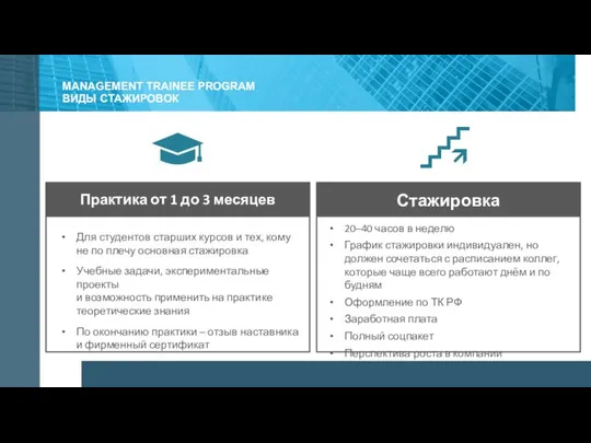 Практика от 1 до 3 месяцев Стажировка 20–40 часов в неделю