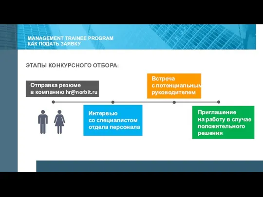 ЭТАПЫ КОНКУРСНОГО ОТБОРА: Отправка резюме в компанию hr@norbit.ru Интервью со специалистом