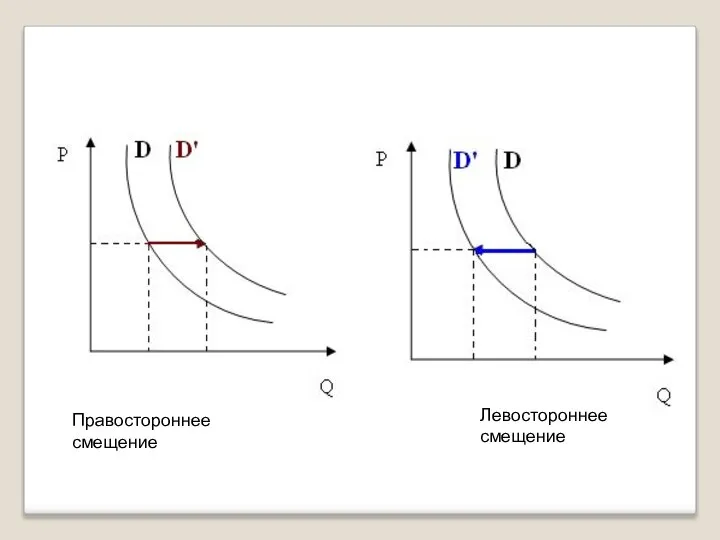 Правостороннее смещение Левостороннее смещение