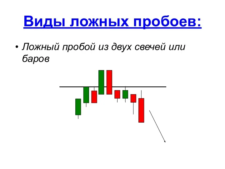 Виды ложных пробоев: Ложный пробой из двух свечей или баров