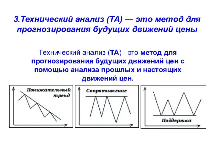 3.Технический анализ (ТА) — это метод для прогнозирования будущих движений цены