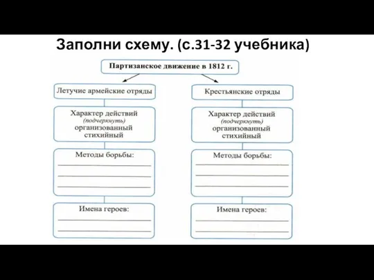 Заполни схему. (с.31-32 учебника)