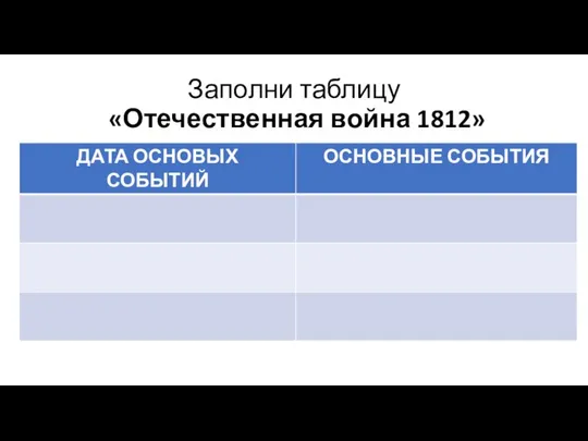 Заполни таблицу «Отечественная война 1812»