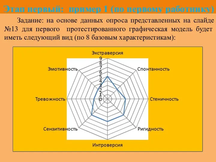 Этап первый: пример 1 (по первому работнику) Задание: на основе данных