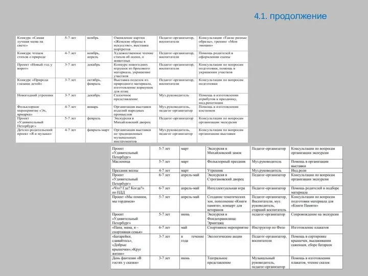 4.1. продолжение