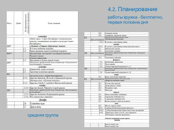 4.2. Планирование работы кружка - бесплатно, первая половна дня средняя группа