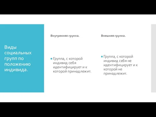 Виды социальных групп по положению индивида. Внутренняя группа. Группа, с которой