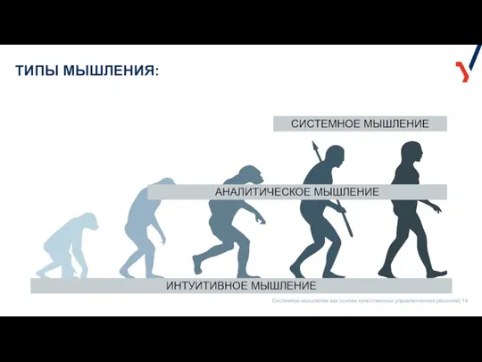 ТИПЫ МЫШЛЕНИЯ: ИНТУИТИВНОЕ МЫШЛЕНИЕ АНАЛИТИЧЕСКОЕ МЫШЛЕНИЕ СИСТЕМНОЕ МЫШЛЕНИЕ