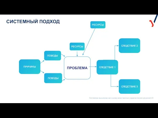 СИСТЕМНЫЙ ПОДХОД