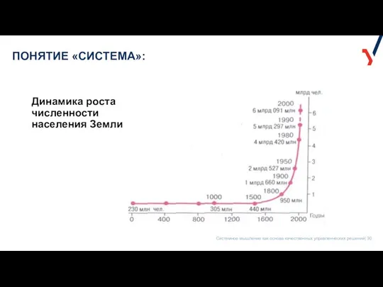 ПОНЯТИЕ «СИСТЕМА»: Динамика роста численности населения Земли