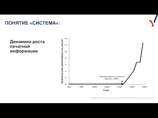 ПОНЯТИЕ «СИСТЕМА»: Динамика роста печатной информации