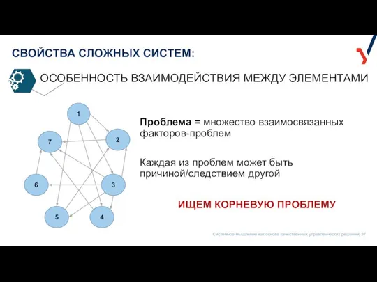 Проблема = множество взаимосвязанных факторов-проблем Каждая из проблем может быть причиной/следствием