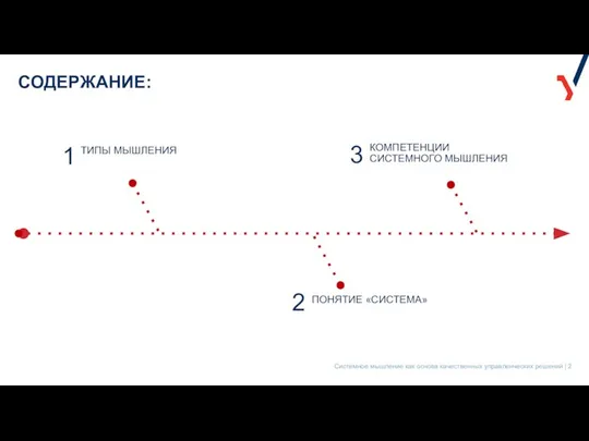 СОДЕРЖАНИЕ: ТИПЫ МЫШЛЕНИЯ КОМПЕТЕНЦИИ СИСТЕМНОГО МЫШЛЕНИЯ ПОНЯТИЕ «СИСТЕМА» 1 3 2