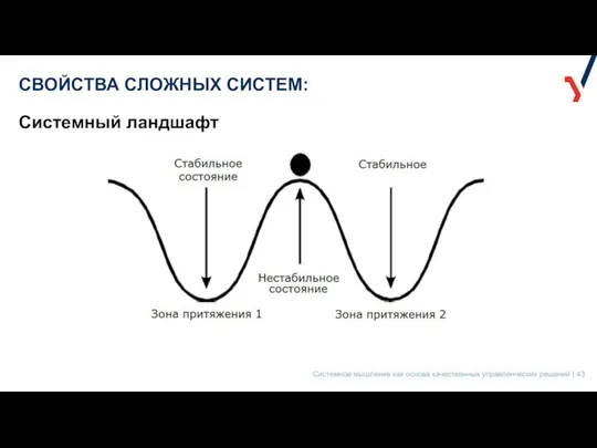 Системный ландшафт СВОЙСТВА СЛОЖНЫХ СИСТЕМ: