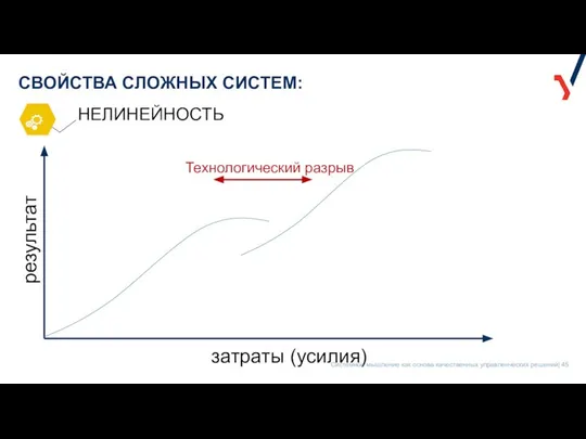 Технологический разрыв СВОЙСТВА СЛОЖНЫХ СИСТЕМ: