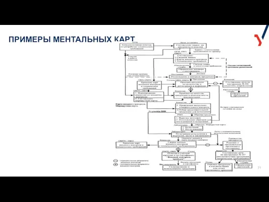 ПРИМЕРЫ МЕНТАЛЬНЫХ КАРТ