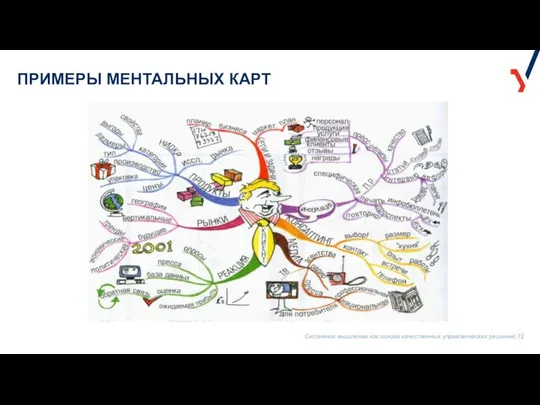 ПРИМЕРЫ МЕНТАЛЬНЫХ КАРТ