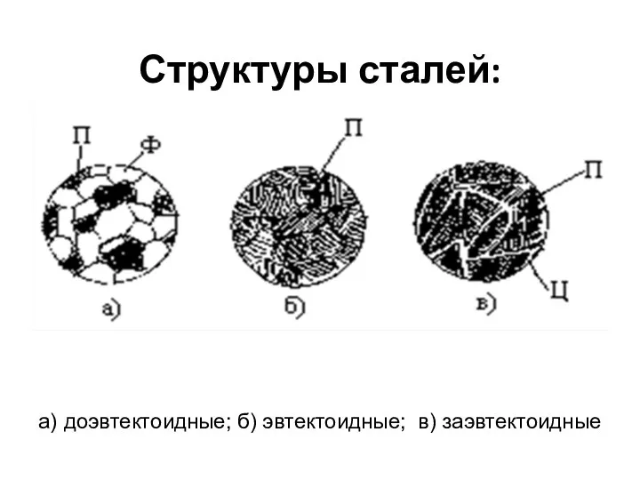 Структуры сталей: а) доэвтектоидные; б) эвтектоидные; в) заэвтектоидные