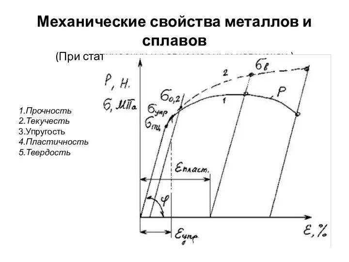 Механические свойства металлов и сплавов (При статических и равномерных нагрузках ) 1.Прочность 2.Текучесть 3.Упругость 4.Пластичность 5.Твердость