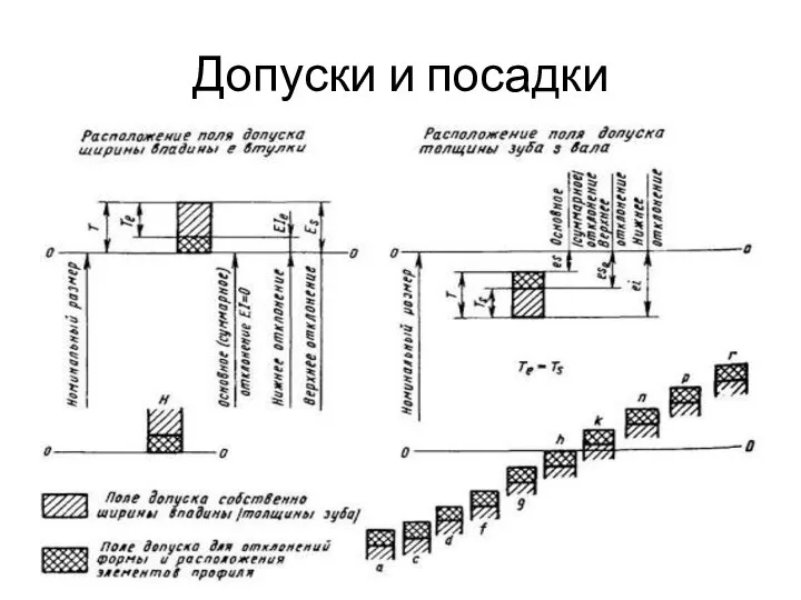 Допуски и посадки