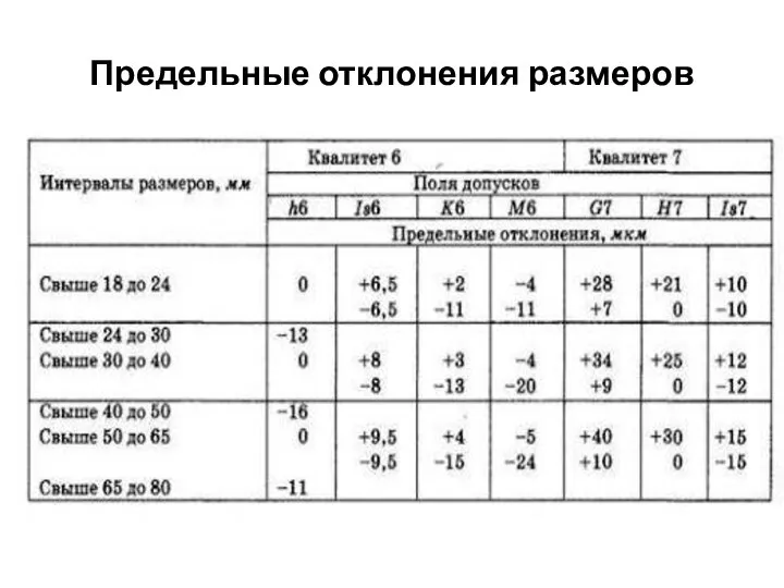 Предельные отклонения размеров