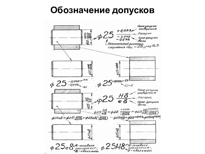 Обозначение допусков