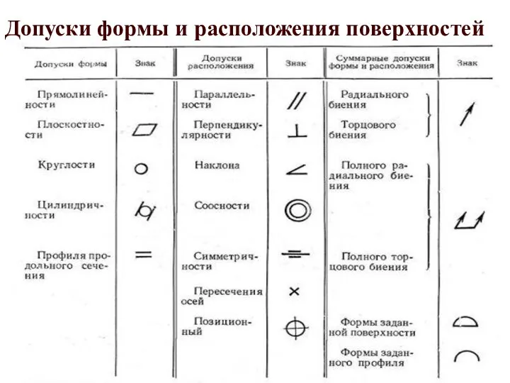 Допуски формы и расположения поверхностей