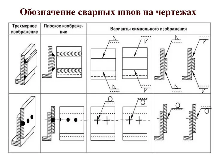 Обозначение сварных швов на чертежах