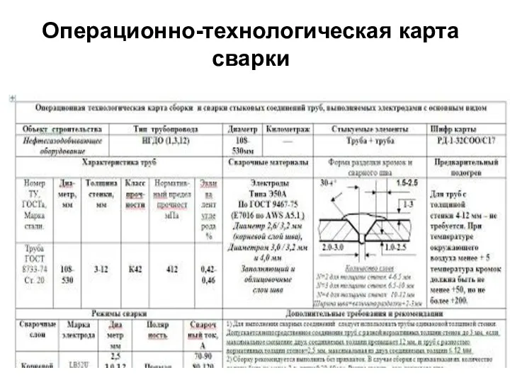 Операционно-технологическая карта сварки