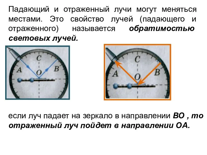 Падающий и отраженный лучи могут меняться местами. Это свойство лучей (падающего