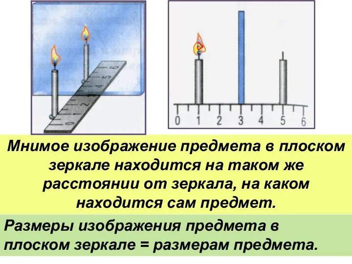 Мнимое изображение предмета в плоском зеркале находится на таком же расстоянии