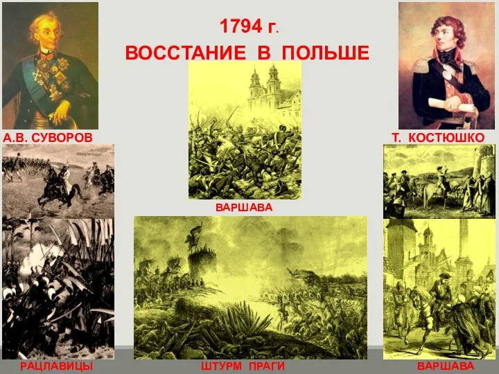 1794 г. ВОССТАНИЕ В ПОЛЬШЕ А.В. СУВОРОВ Т. КОСТЮШКО ШТУРМ ПРАГИ ВАРШАВА РАЦЛАВИЦЫ ВАРШАВА