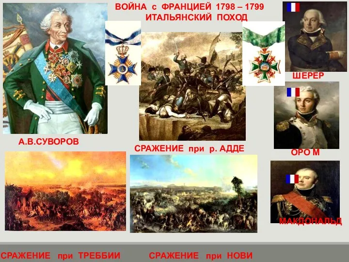 ВОЙНА с ФРАНЦИЕЙ 1798 – 1799 ИТАЛЬЯНСКИЙ ПОХОД А.В.СУВОРОВ ШЕРЕР МАКДОНАЛЬД