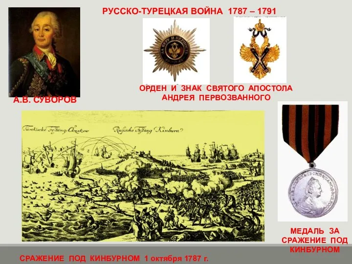 РУССКО-ТУРЕЦКАЯ ВОЙНА 1787 – 1791 А.В. СУВОРОВ СРАЖЕНИЕ ПОД КИНБУРНОМ 1