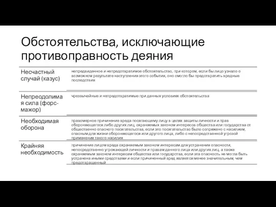 Обстоятельства, исключающие противоправность деяния