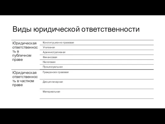 Виды юридической ответственности