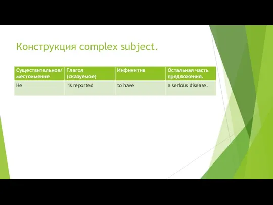 Конструкция complex subject.