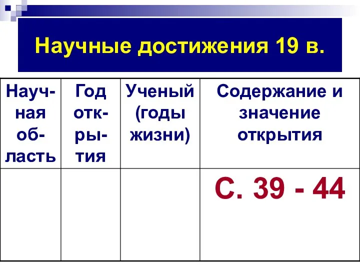 Научные достижения 19 в.