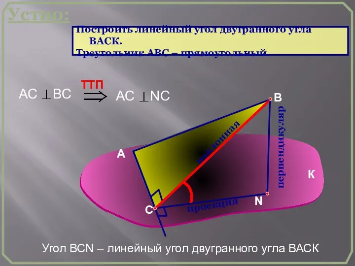 А В перпендикуляр наклонная проекция Угол ВСN – линейный угол двугранного