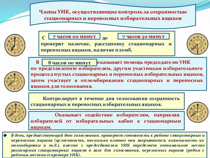 Члены УИК, осуществляющие контроль за сохранностью стационарных и переносных избирательных ящиков