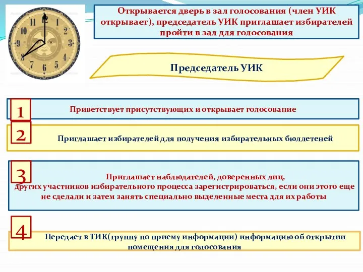 Открывается дверь в зал голосования (член УИК открывает), председатель УИК приглашает