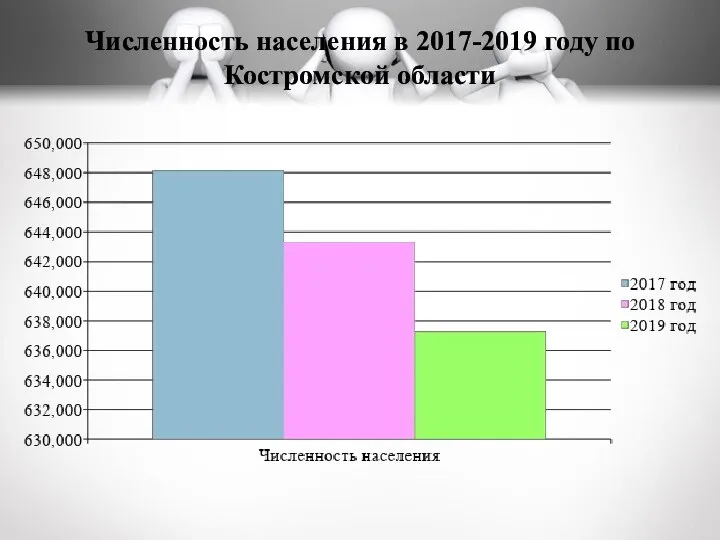 Численность населения в 2017-2019 году по Костромской области