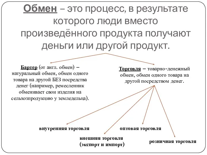 Обмен – это процесс, в результате которого люди вместо произведённого продукта