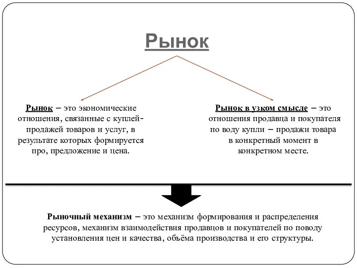 Рынок Рынок – это экономические отношения, связанные с куплей-продажей товаров и