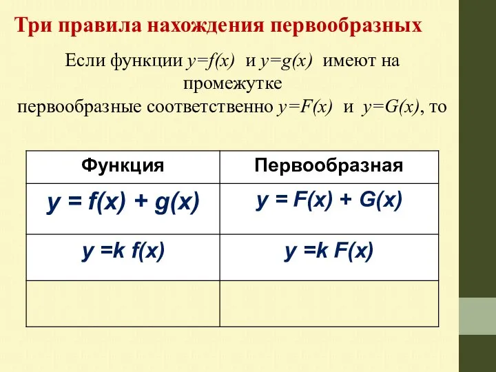 Три правила нахождения первообразных Если функции у=f(x) и у=g(x) имеют на